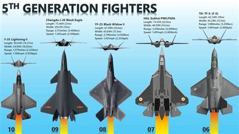 List Of Us Fighter Jets Alert Data List Of Us Fighter Jets Alert Data