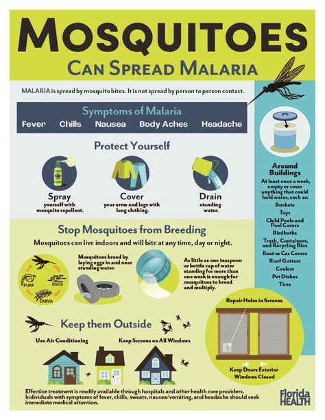Local Transmission Of Malaria Makes A Comeback In The U S Pest Local Transmission Of Malaria Makes A Comeback In The U S Pest