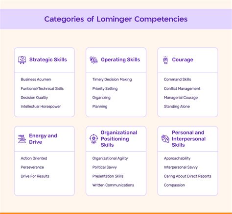 Lominger Competency Model Guide