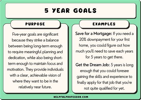 Long Term Goals For Social Health