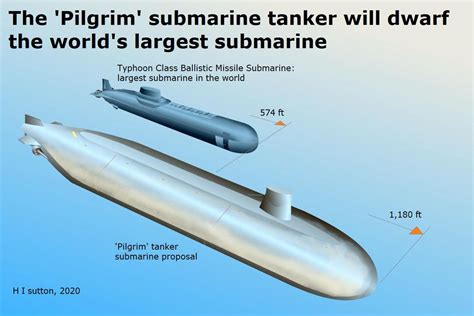 Longest Submarine In The World