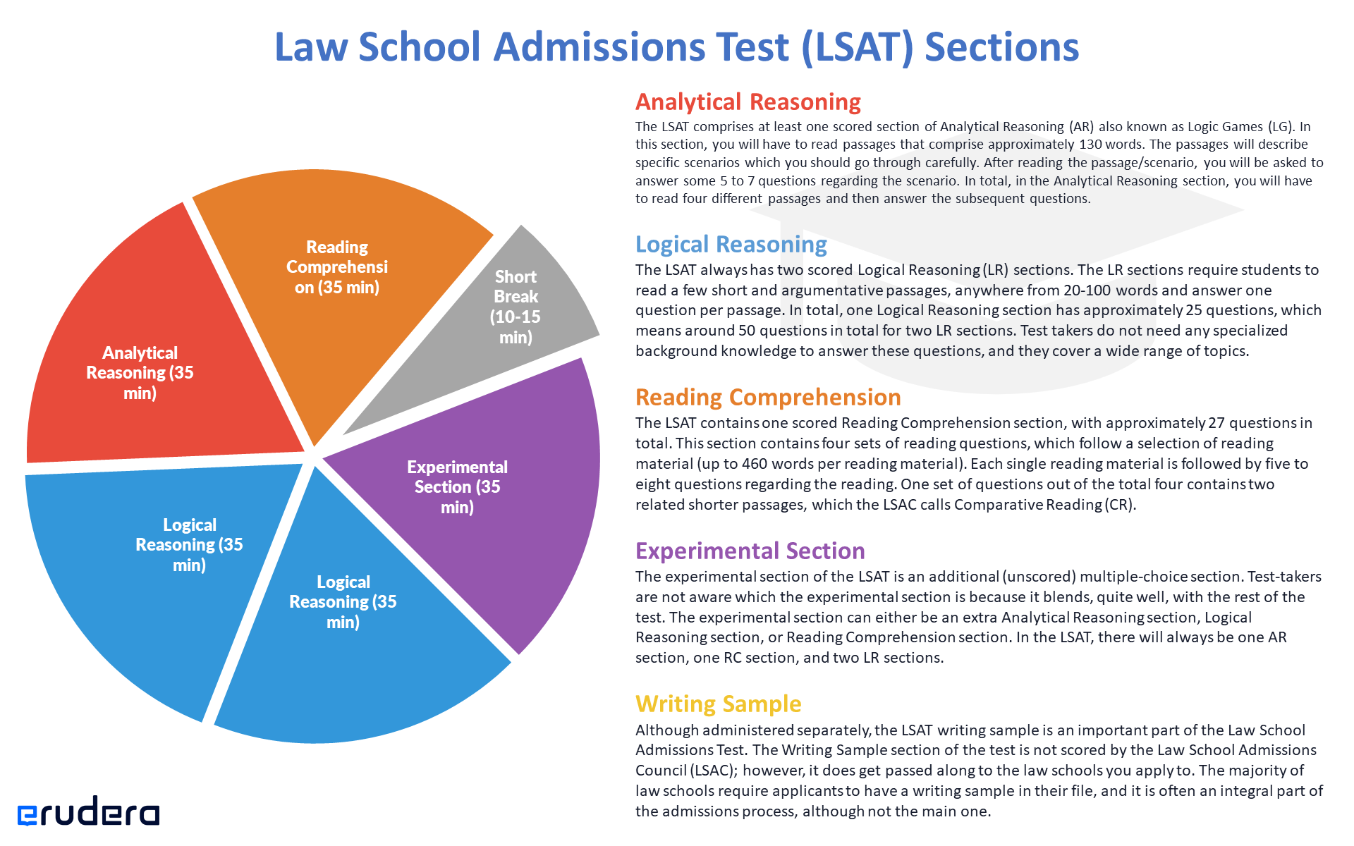 Lsat Call Trivia