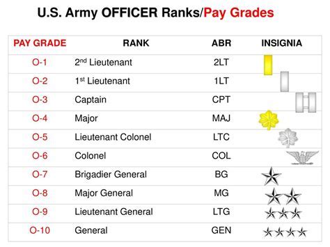 Lt Colonel Salary Army Data Science Lt Colonel Salary Army Data Science