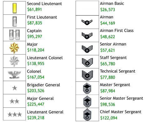 Lt Colonel Salary Breakdown Campus Sdh Lt Colonel Salary Breakdown Campus Sdh