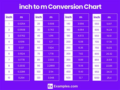 M To Feet Chart Google Search Meter Conversion Conversion Chart M To Feet Chart Google Search Meter Conversion Conversion Chart