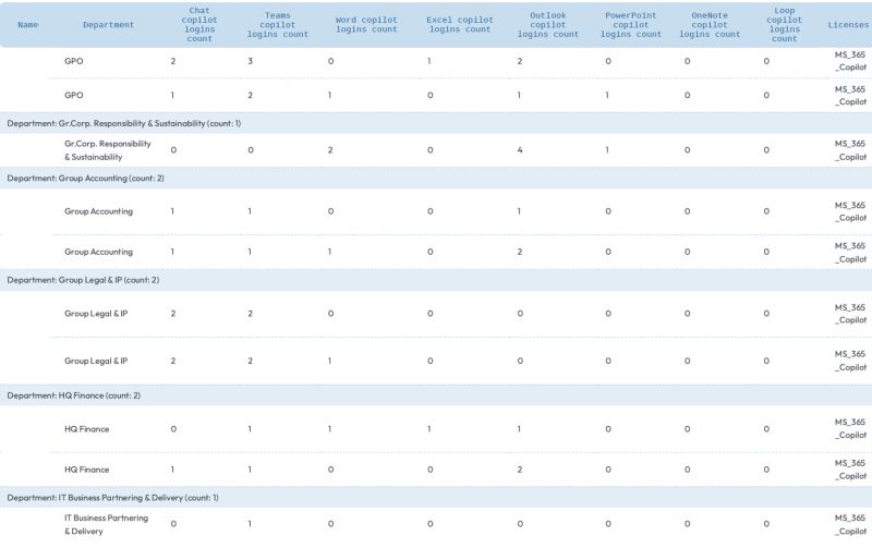 M365 License Adoption Health Check Uc Change M365 License Adoption Health Check Uc Change