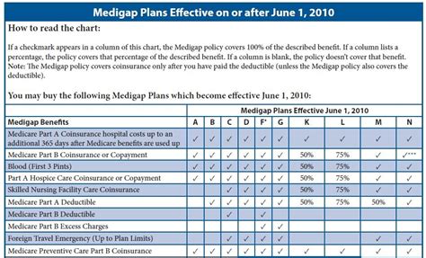 Manhattan Life Medicare Supplement Plans Rates Manhattan Life Medicare Supplement Plans Rates