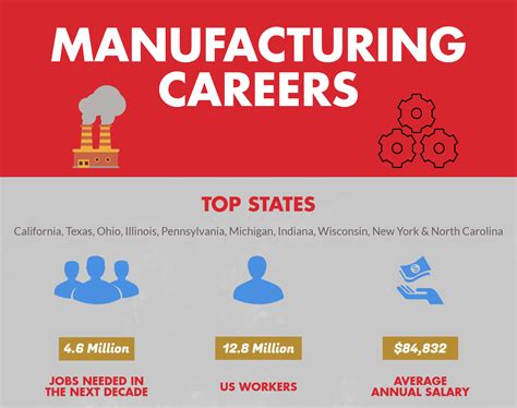 Manufacturing Careers Lee Industrial Contracting Manufacturing Careers Lee Industrial Contracting