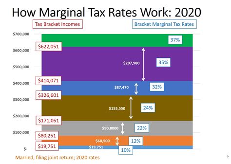 Marginal Tax Rates 2025 Australia Selam L Mogensen