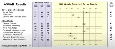 Marine Asvab Score For Infantry