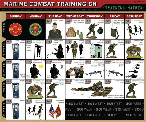 Marine Corps Basic Training Schedule Marine Corps Basic Training Schedule