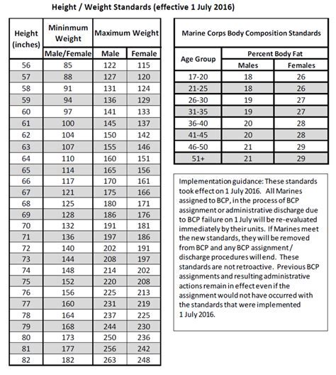 Marine Corps Height And Weight Standards Male Blog Dandk Marine Corps Height And Weight Standards Male Blog Dandk