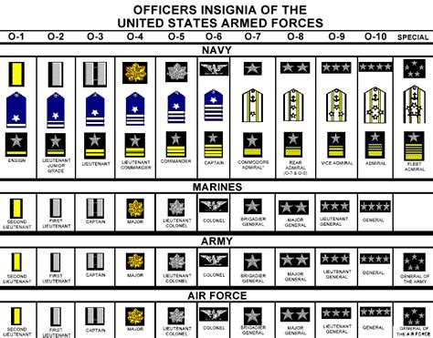 Marine Corps Officer Ranks Chart Ponasa Marine Corps Officer Ranks Chart Ponasa