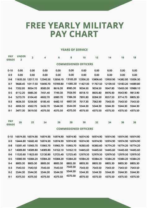 Marine Corps Pay Chart 2025 Adam Peden Marine Corps Pay Chart 2025 Adam Peden