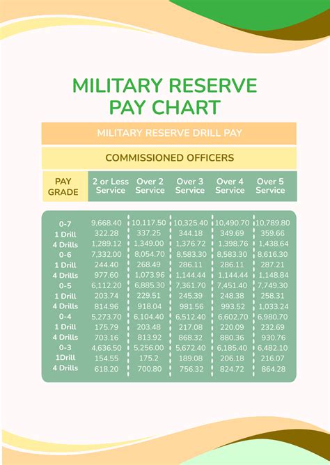 Marine Corps Reserve Salary