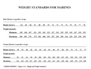 Marine Corps Weight Standards Amulette Marine Corps Weight Standards Amulette