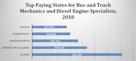 Marine Diesel Mechanic Salary