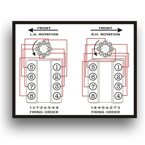 Marine Engine Firing Order Marine Engine Firing Order