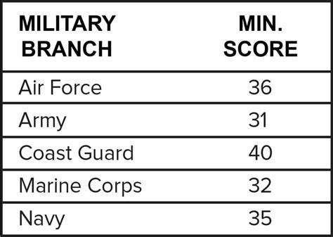 Marine Infantry Asvab Score Campus Sdh Marine Infantry Asvab Score Campus Sdh