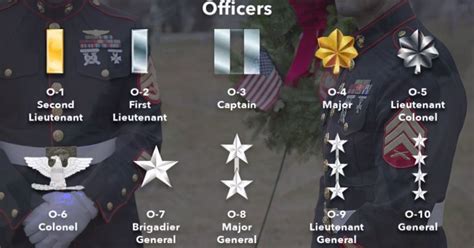 Marine Officer Ranks In Order