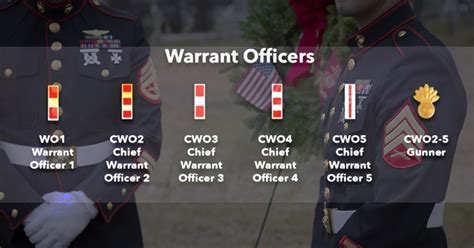 Marine Ranks Warrant Officer