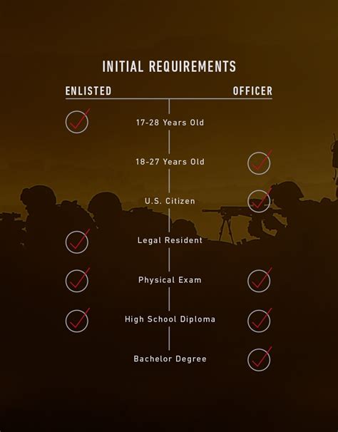 Marine Requirements For Men Innovative School Of Music Marine Requirements For Men Innovative School Of Music