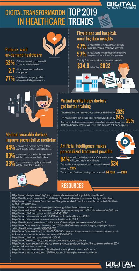 Marketing Trends In Healthcare