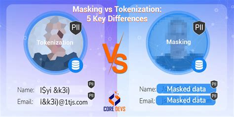 Masking Vs Tokenization 5 Key Differences Core Devs Ltd Masking Vs Tokenization 5 Key Differences Core Devs Ltd