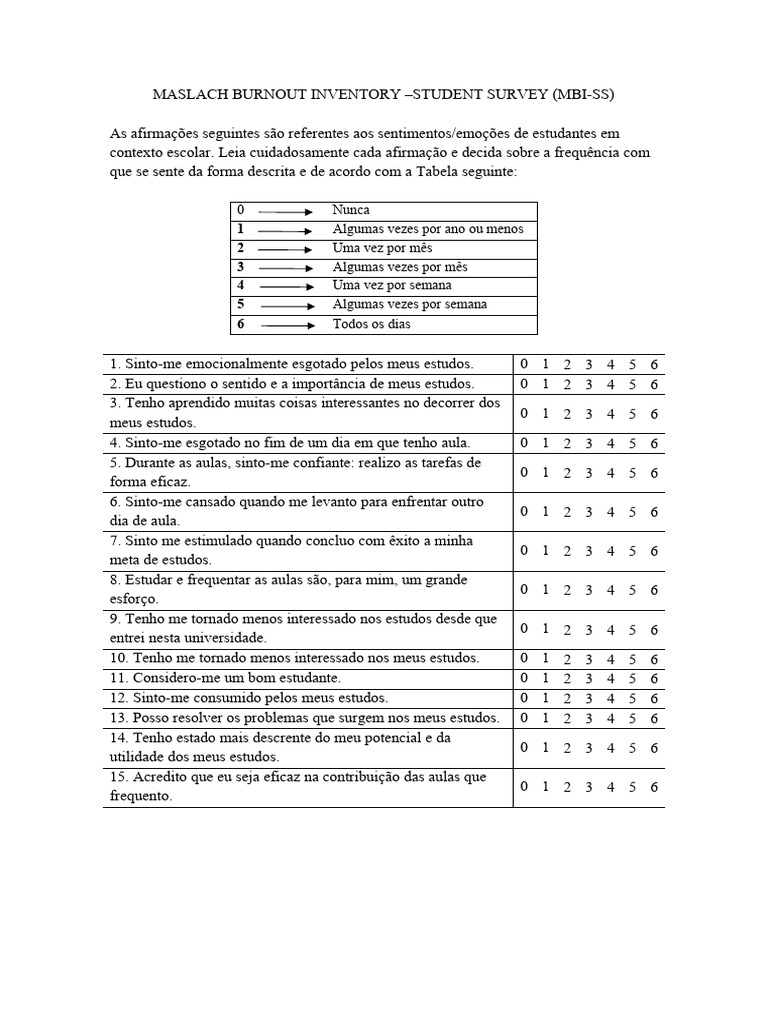 Maslach Burnout Inventory Human Services Survey Mbi Hss Items Maslach Burnout Inventory Human Services Survey Mbi Hss Items