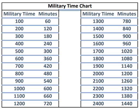 Mastering Military Time Made Easy Mastering Military Time Made Easy