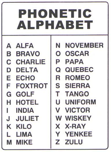 Mastering The Air Force Phonetic Alphabet Made Easy Mastering The Air Force Phonetic Alphabet Made Easy