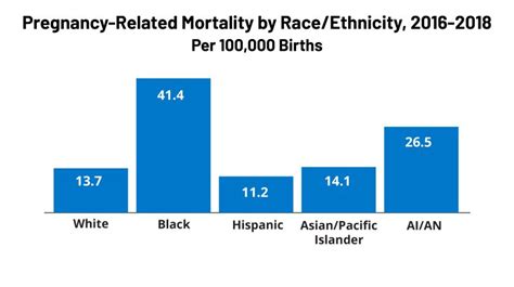 Maternal Health Network Of San Bernardino County On Linkedin Racial Maternal Health Network Of San Bernardino County On Linkedin Racial
