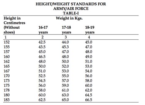 Max Age For Air Force