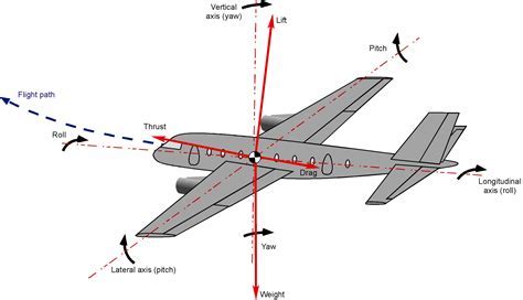 Maya Fighter Jet Motion Problem