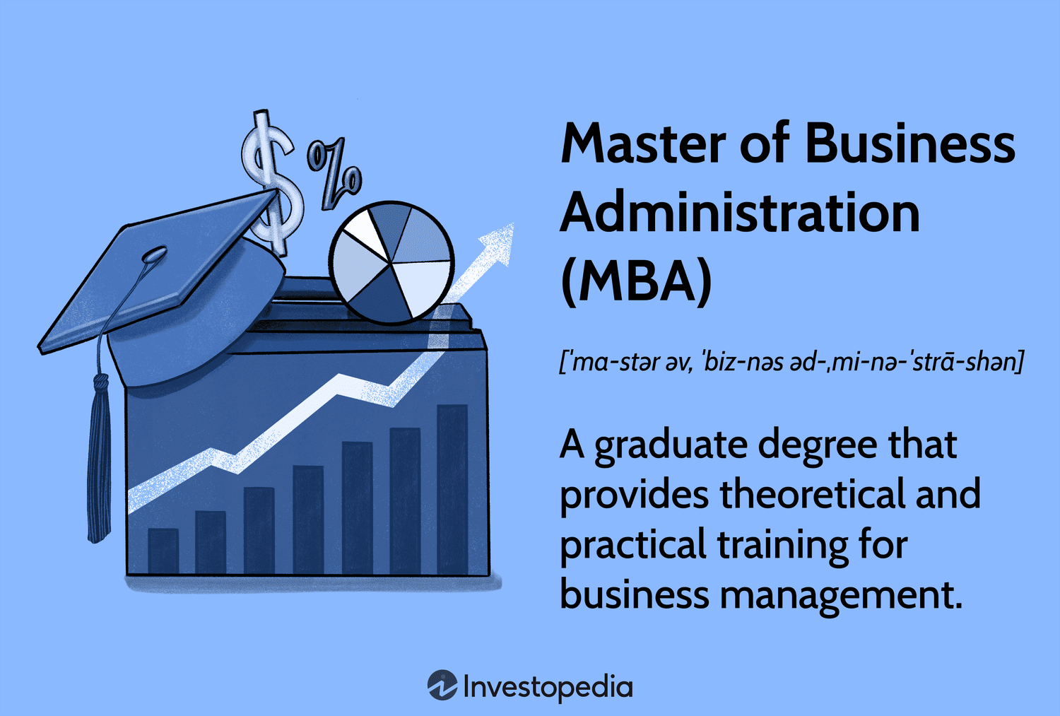 Mba Health Care Administration