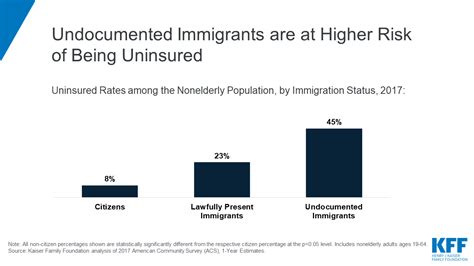 Medicaid Covers Undocumented Immigrants Medicaid Covers Undocumented Immigrants