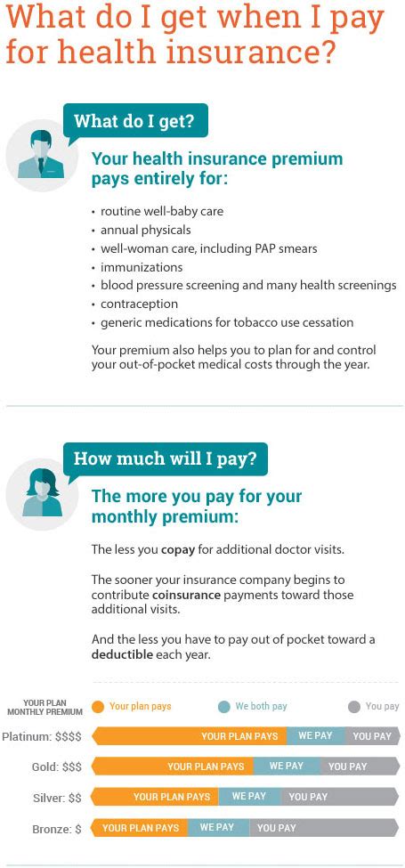 Medical Bills Understanding And Paying For Care Medical Bills Understanding And Paying For Care