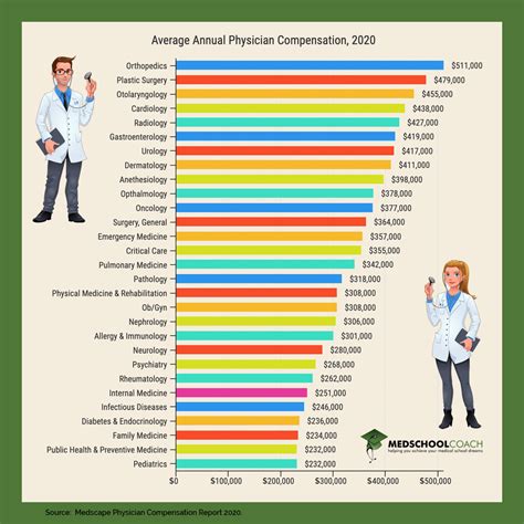 Medical Doctor Salary Medical Doctor Salary