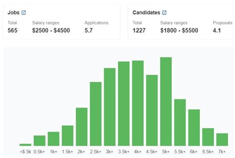 Medical Quality Engineer Salary At Ricky Mcconnell Blog Medical Quality Engineer Salary At Ricky Mcconnell Blog