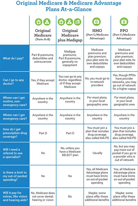 Medicare Advantage Home Health Care Sunny Days Home Health Care Medicare Advantage Home Health Care Sunny Days Home Health Care