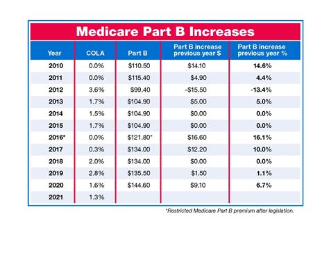Medicare Part D Premium 2025 Chart Pdf 2025 James R Griffith Medicare Part D Premium 2025 Chart Pdf 2025 James R Griffith