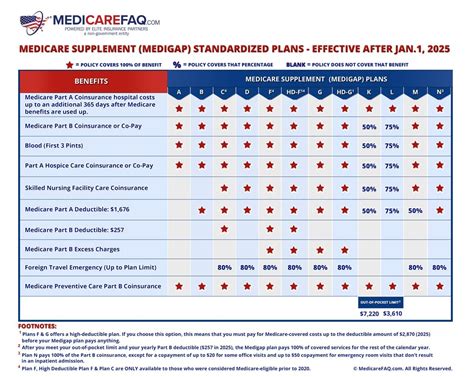 Medicare Plans 2024 Comparison Chart Pdf Download Kyla Shanda Medicare Plans 2024 Comparison Chart Pdf Download Kyla Shanda