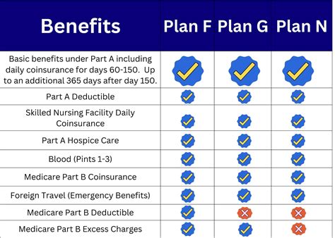 Medicare Supplement Plans Maryland Senior Benefit Services Medicare Supplement Plans Maryland Senior Benefit Services