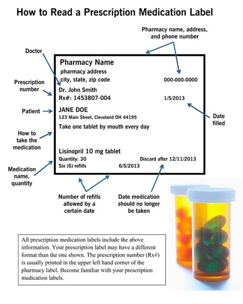 Meds In The Usa Your Complete Guide To Prescription Medications In The Meds In The Usa Your Complete Guide To Prescription Medications In The