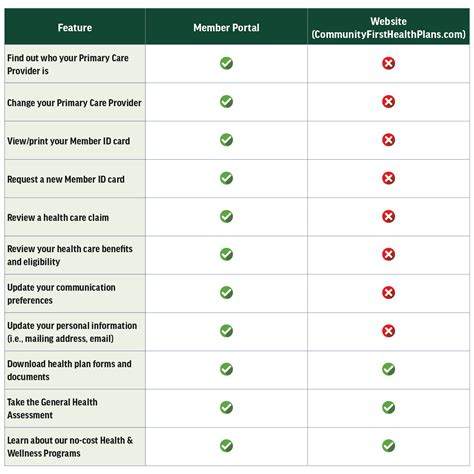 Member Portal Community First Health Plans Member Portal Community First Health Plans