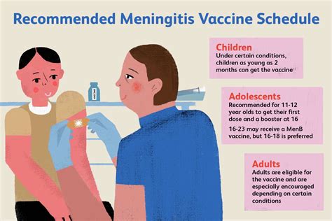 Meningococcal Vaccine Age