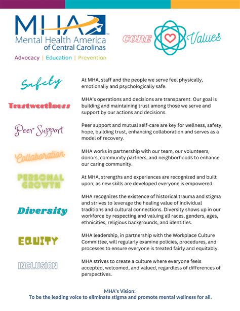 Mental Health America Of Central Carolinas Mha The 47Th Annual Mental Health America Of Central Carolinas Mha The 47Th Annual