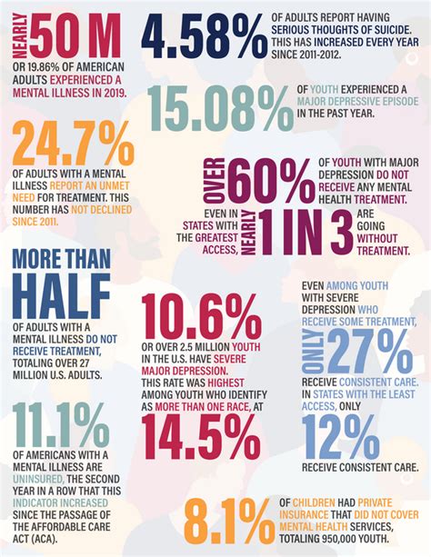Mental Health America Publishes 2022 The State Of Mental Health In