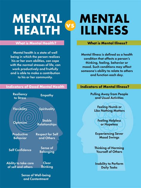 Mental Health And Mental Illness Defined Here For Texas Mental Health And Mental Illness Defined Here For Texas