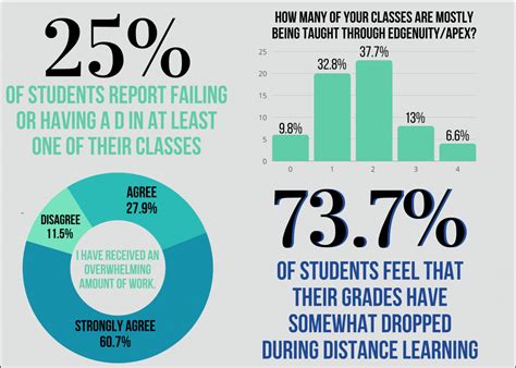 Mental Health Days Improve Grades